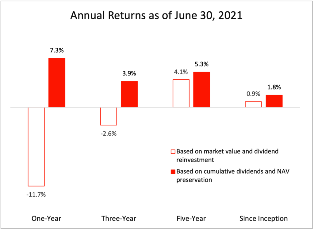 fund-4-returns-as-of