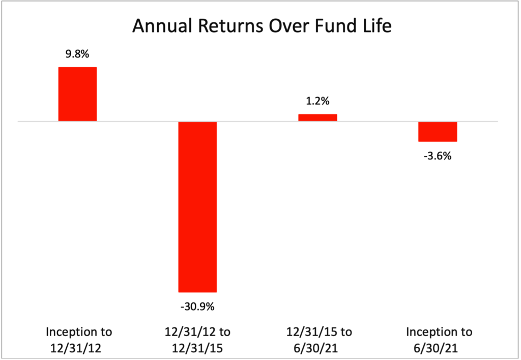fund-5-returns-over-life-2