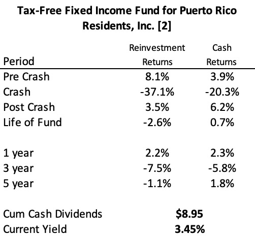 Note:  Fund inception of 7/31/03.  Pre-cash period defined as inception through 12/31/12, Crash defined as 12/31/12 through 12/31/15; post crash defined as 12/31/15 through 6/30/21.  All other figures as of 6/30/21.  Cash returns defined as cumulative cash dividends plus increase (decrease) in net asset value (NAV) over period, relative to starting NAV.