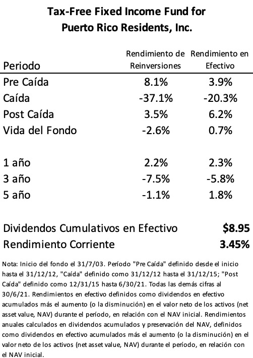 Note:  Fund inception of 7/31/03.  Pre-cash period defined as inception through 12/31/12, Crash defined as 12/31/12 through 12/31/15; post crash defined as 12/31/15 through 6/30/21.  All other figures as of 6/30/21.  Cash returns defined as cumulative cash dividends plus increase (decrease) in net asset value (NAV) over period, relative to starting NAV.